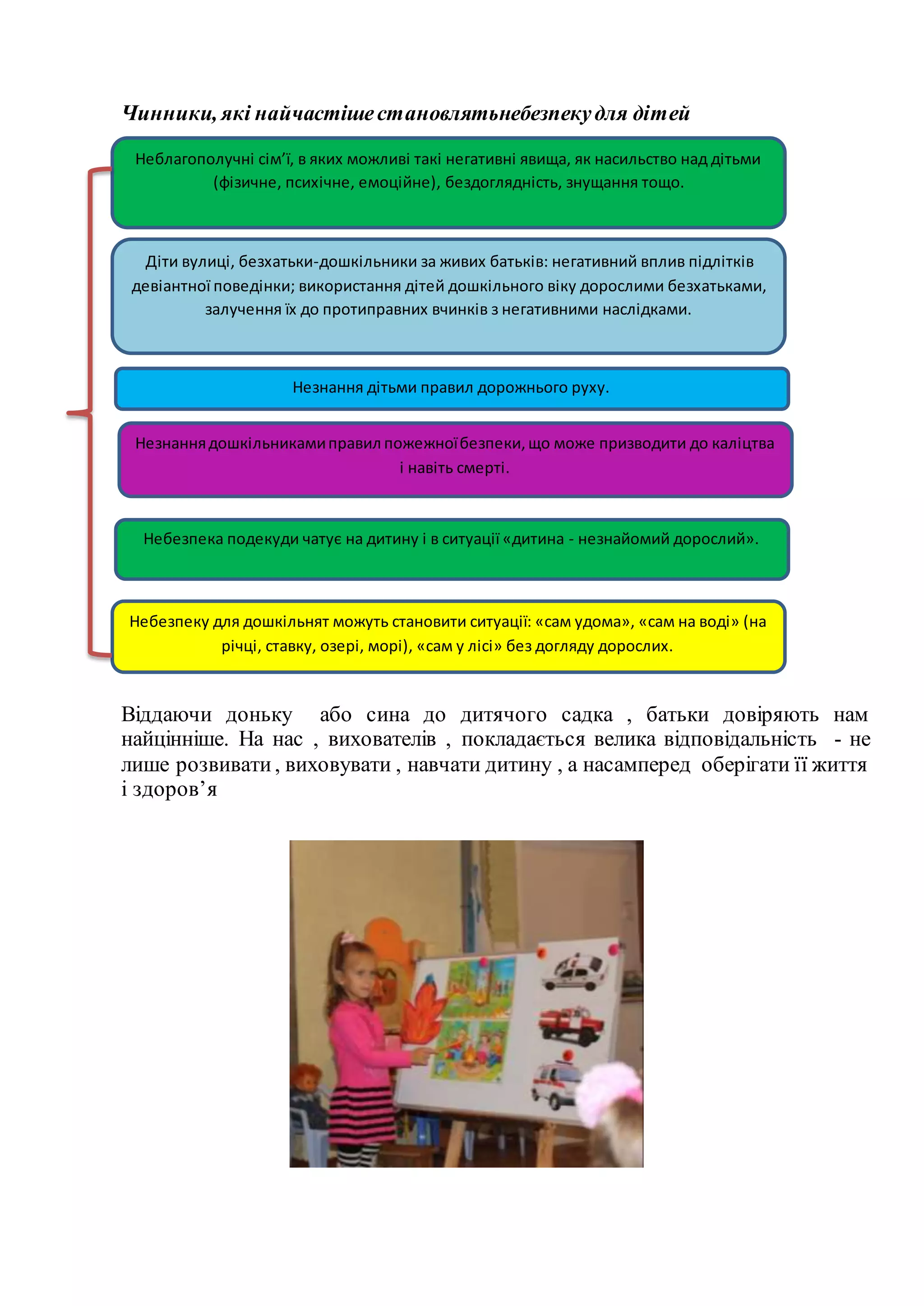 Чинники, які найчастішестановлятьнебезпекудля дітей
Віддаючи доньку або сина до дитячого садка , батьки довіряють нам
найцінніше. На нас , вихователів , покладається велика відповідальність - не
лише розвивати, виховувати , навчати дитину , а насамперед оберігати її життя
і здоров’я
Неблагополучні сім’ї, в яких можливі такі негативні явища, як насильство над дітьми
(фізичне, психічне, емоційне), бездоглядність, знущання тощо.
Діти вулиці, безхатьки-дошкільники за живих батьків: негативний вплив підлітків
девіантної поведінки; використання дітей дошкільного віку дорослими безхатьками,
залучення їх до протиправних вчинків з негативними наслідками.
Незнання дітьми правил дорожнього руху.
Незнаннядошкільникамиправил пожежноїбезпеки,що може призводити до каліцтва
і навіть смерті.
Небезпеку для дошкільнят можуть становити ситуації: «сам удома», «сам на воді» (на
річці, ставку, озері, морі), «сам у лісі» без догляду дорослих.
Небезпека подекуди чатує на дитину і в ситуації «дитина - незнайомий дорослий».
 