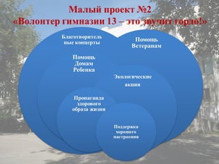 презентация проекта кто, если не мы...гимназия №13 1