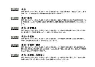 表示表示表示表示
原作者のクレジット（氏名、作品タイトルなど）を表示することを主な条件とし、改変はもちろん、営利
目的での二次利用も許可される最も自由度の高いCCライセンス。
•
表示表示表示表示————継承継承継承継承
原作者のクレジット（氏名、作品タイトルなど）を表示し、改変した場合には元の作品と同じCCライセ
ンス（このライセンス）で公開することを主な条件に、営利目的での二次利用も許可されるCCライセ
ンス。
•
表示表示表示表示————改変禁止改変禁止改変禁止改変禁止
原作者のクレジット（氏名、作品タイトルなど）を表示し、かつ元の作品を改変しないことを主な条件
に、営利目的での利用（転載、コピー、共有）が行えるCCライセンス。
•
表示表示表示表示————非営利非営利非営利非営利
原作者のクレジット（氏名、作品タイトルなど）を表示し、かつ非営利目的であることを主な条件に、
改変したり再配布したりすることができるCCライセンス。
表示表示表示表示————非営利非営利非営利非営利————継承継承継承継承
原作者のクレジット（氏名、作品タイトルなど）を表示し、かつ非営利目的に限り、また改変を行った
際には元の作品と同じ組み合わせのCCライセンスで公開することを主な条件に、改変したり再配布
したりすることができるCCライセンス。
表示表示表示表示————非営利非営利非営利非営利————改変禁止改変禁止改変禁止改変禁止
原作者のクレジット（氏名、作品タイトルなど）を表示し、かつ非営利目的であり、そして元の作品を
改変しないことを主な条件に、作品を自由に再配布できるCCライセンス。
 