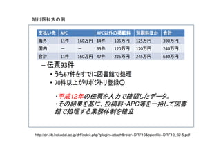 旭川医科大の例
http://drf.lib.hokudai.ac.jp/drf/index.php?plugin=attach&refer=DRF10&openfile=DRF10_02-5.pdf
・平成12年の伝票を人力で確認したデータ。
・その結果を基に、投稿料・APC等を一括して図書
館で処理する業務体制を確立
 