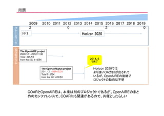 背景
FP7
2009 2010 2011 2012 2013 2014 2015 2016 2017 2018 2019
2 0 2 0
Horizon 2020
フレームワークOAプログラム
The OpenAIRE project
2009.12.1-2012.11.30
Total 495万€
from the EC: 416万€
The OpenAIREplus project
2011.12.1-2014.5.31
Total 515万€
from the EC: 420万€
２０１４．５
で終了
Horizon 2020では
より強いOA方針が出されて
いるが、OpenAIREの後継プ
ロジェクトの動向は不明
COARとOpenAIREは、本来は別のプロジェクトであるが、OpenAIREのまと
めのカンファレンスで、COARにも関連があるので、共催としたらしい
 
