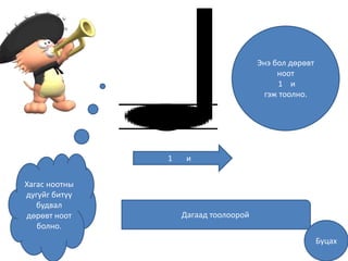 хөгжмийн онол | PPT