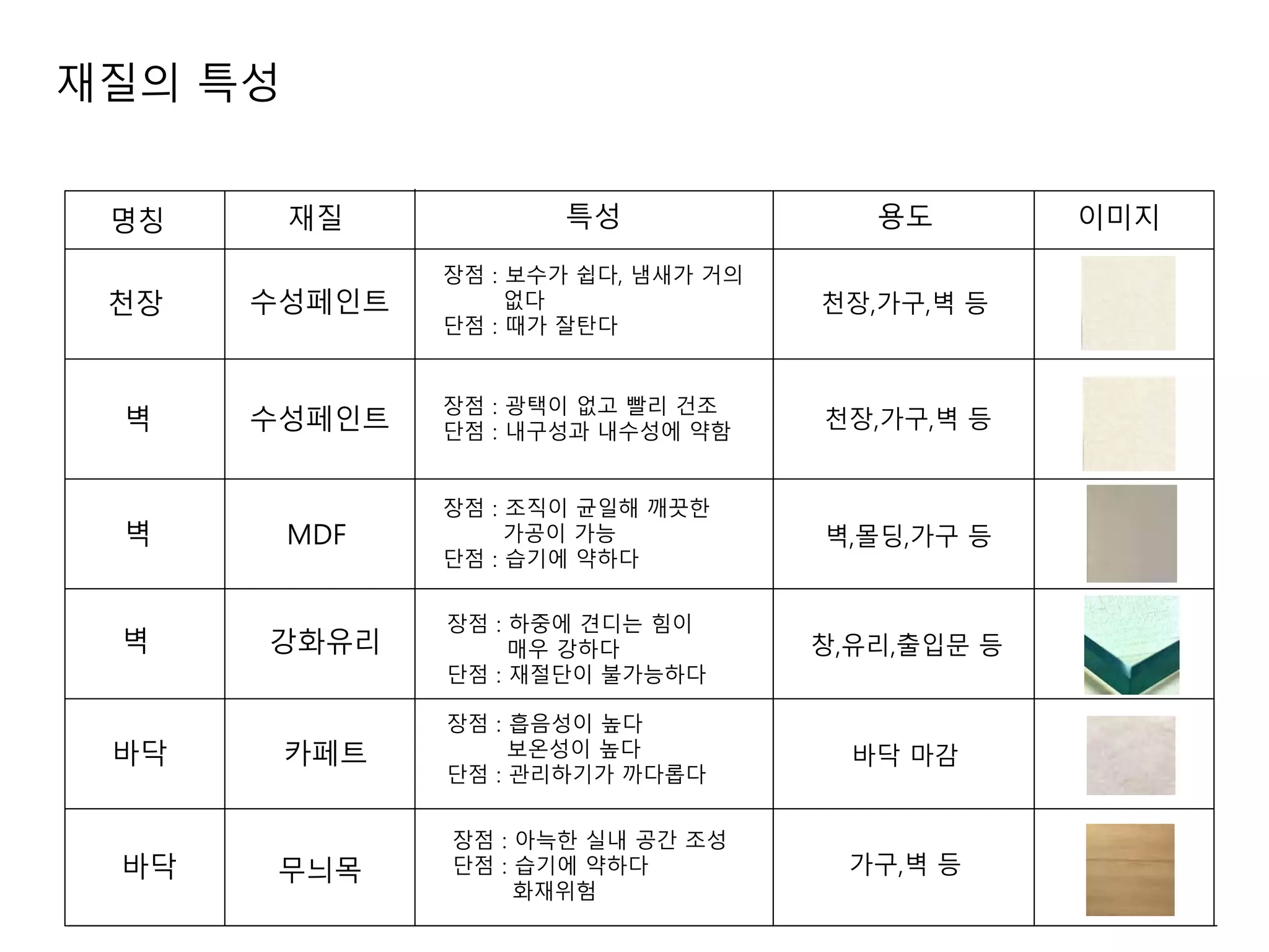 실내 마감재 | PPTX