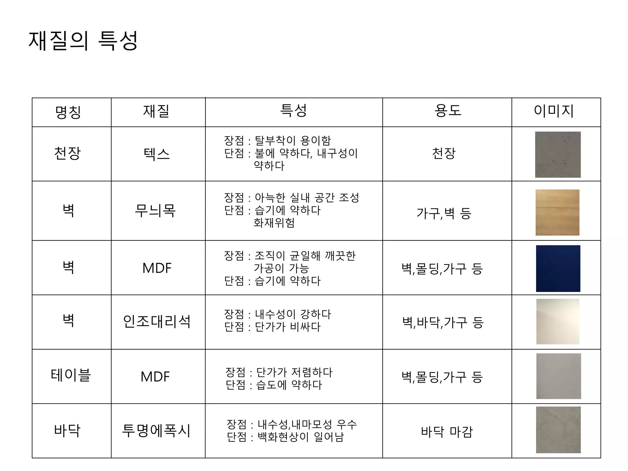 실내 마감재 | PPTX