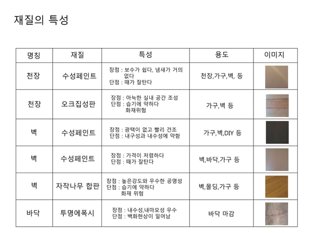 실내 마감재 | PPTX