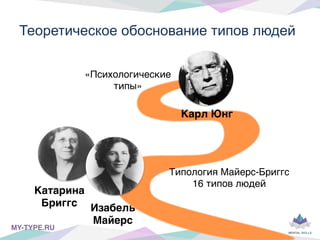 Изабель !
Майерс !
Катарина!
Бриггс!
Типология Майерс-Бриггс1
16 типов людей1
«Психологические
типы»1
Карл Юнг!
Теоретическое обоснование типов людей
MY-TYPE.RU!
 