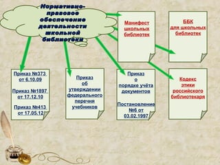 Нормативно Правовое Обеспечение Деятельности Школьной Библиотеки | PPT