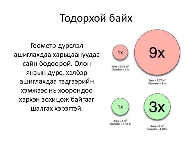 Инфографик гэж юу вэ? Бэлтгэх зөвлөмж