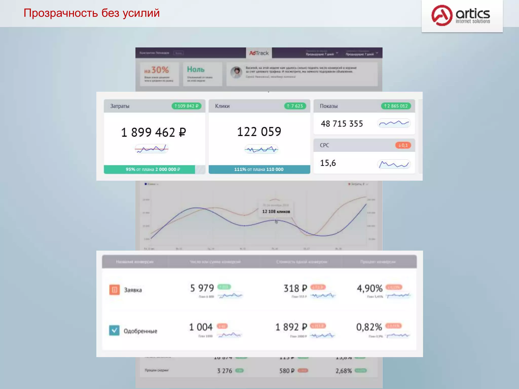 Прозрачность без усилий
 