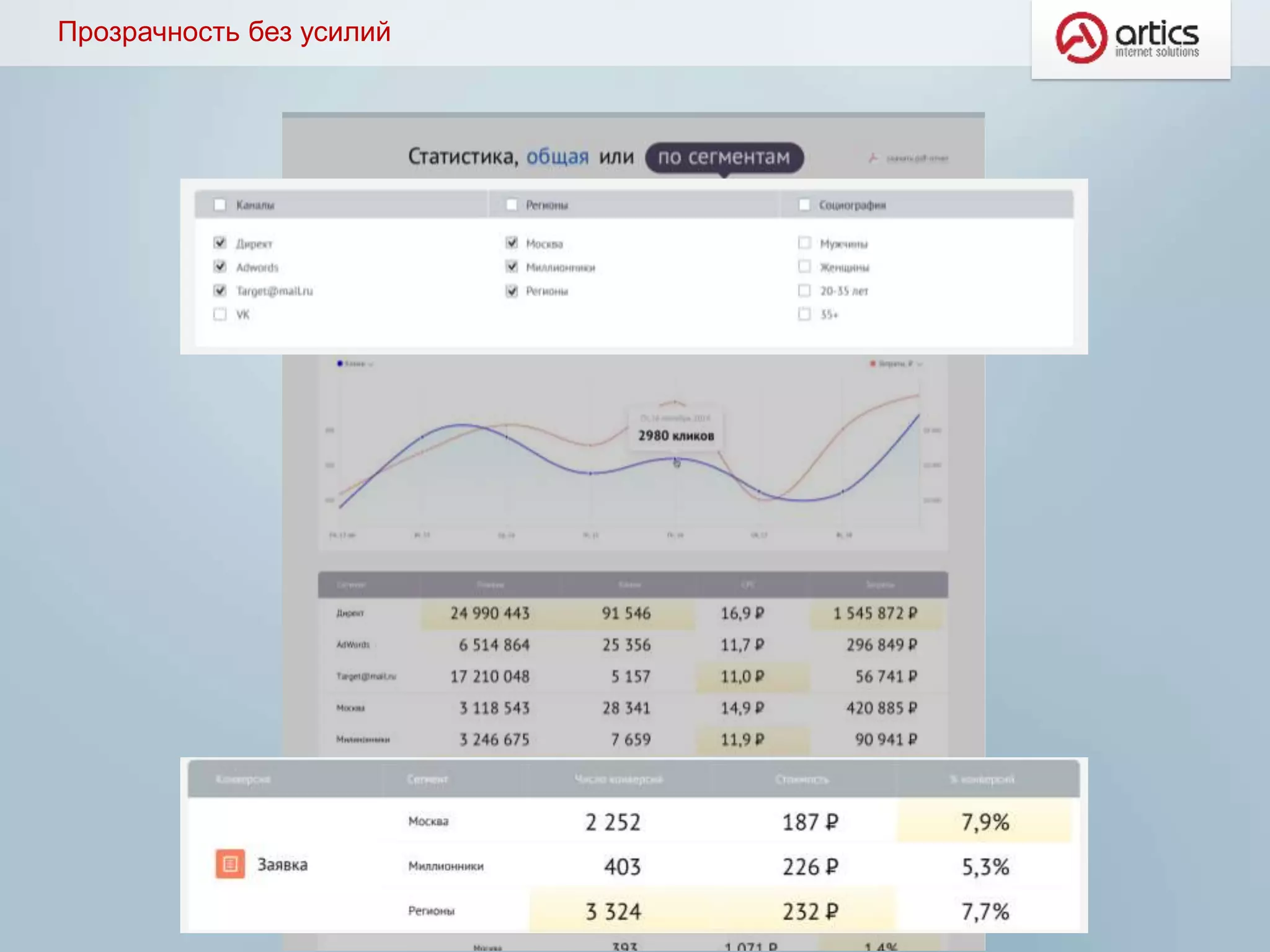 Прозрачность без усилий
 