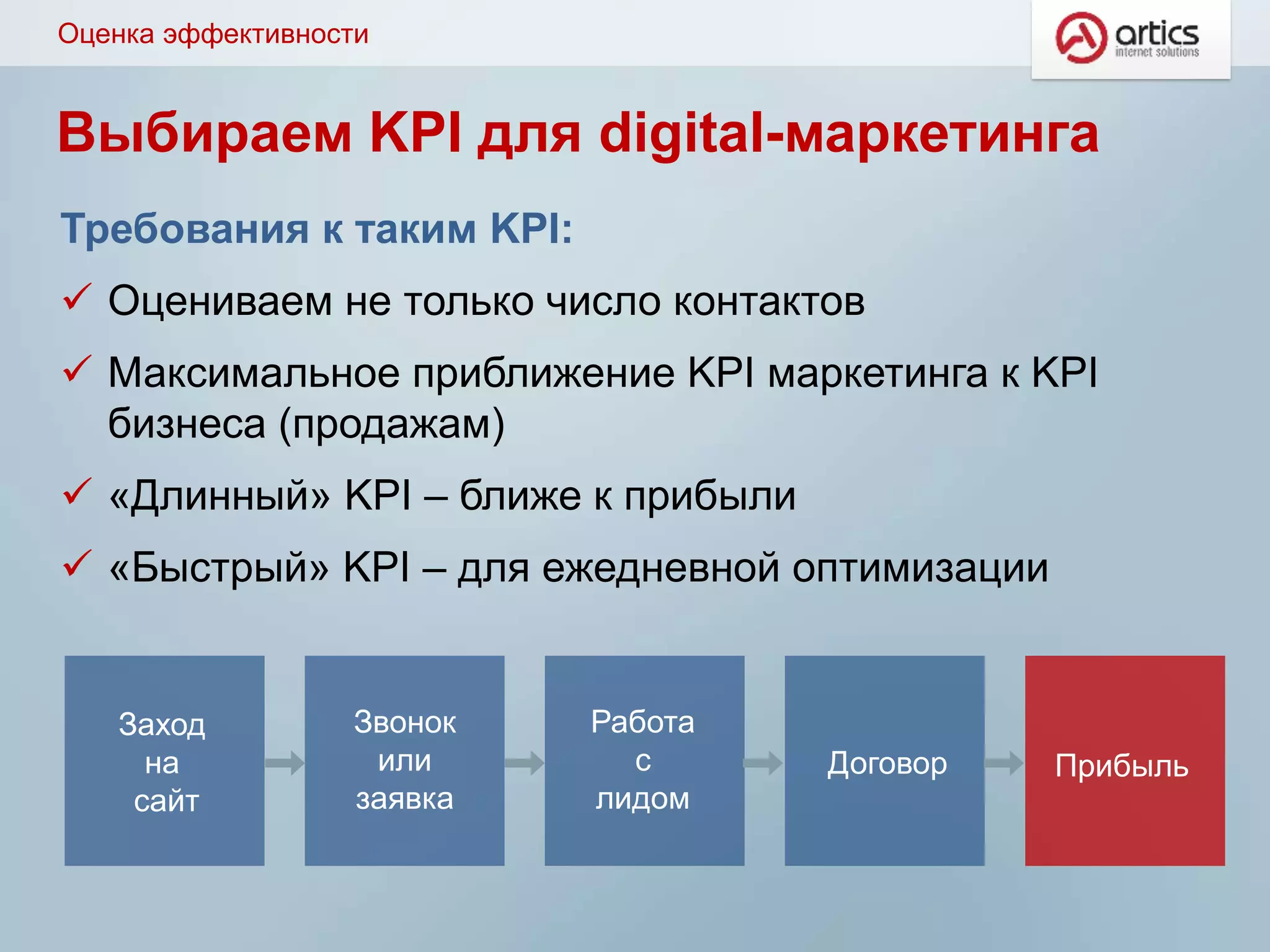 Выбираем KPI для digital-маркетинга
Требования к таким KPI:
 Оцениваем не только число контактов
 Максимальное приближение KPI маркетинга к KPI
бизнеса (продажам)
 «Длинный» KPI – ближе к прибыли
 «Быстрый» KPI – для ежедневной оптимизации
Заход
на
сайт
Звонок
или
заявка
Договор Прибыль
Оценка эффективности
Работа
с
лидом
 