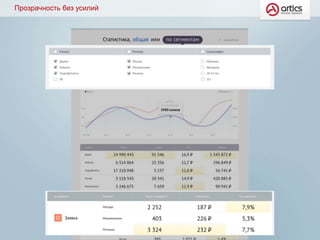Прозрачность без усилий
 