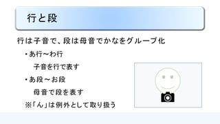 行と段
•ア行～ワ行 子音を行で表す
•ア段～オ段 母音で段を表す
※「ン」は例外として取り扱う
「段」を「列」という場合もあります
 
