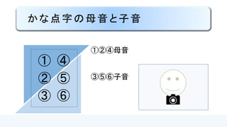 かな点字の母音と子音
①
②
③
④
⑤
⑥
①②④母音
③⑤⑥子音
 