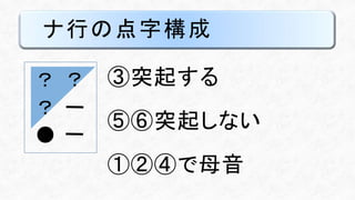 ナ行の点字構成
③突起する
⑤⑥突起しない
①②④で母音
？
？
？
●
 