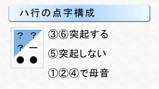 ハ行の点字構成
③⑥突起する
⑤突起しない
①②④で母音
？
？
？
●●
 