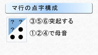 マ行の点字構成
③⑤⑥突起する
①②④で母音
？
？
？
●
●
●
 