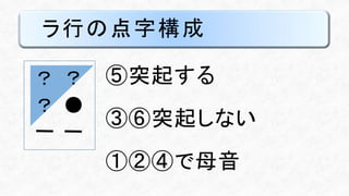ラ行の点字構成
⑤突起する
③⑥突起しない
①②④で母音
？
？
？
●
 