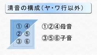 清音の構成（ヤ・ワ行以外）
①
②
③
④
⑤
⑥
①②④母音
③⑤⑥子音
 
