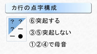 カ行の点字構成
⑥突起する
③⑤突起しない
①②④で母音
？
？
？
●
 
