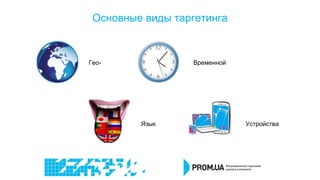 Основные виды таргетинга
Гео- Временной
Язык Устройства
 