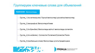 Группируем ключевые слова для объявлений
Велосипеды
 