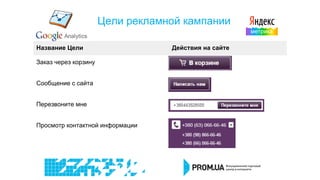 Цели рекламной кампании
Название Цели Действия на сайте
Заказ через корзину
Сообщение с сайта
Перезвоните мне
Просмотр контактной информации
 