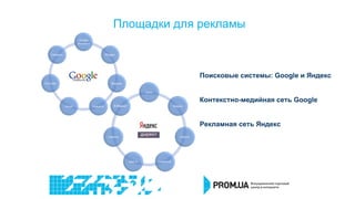 Площадки для рекламы
Поисковые системы: Google и Яндекс
Контекстно-медийная сеть Google
Рекламная сеть Яндекс
 