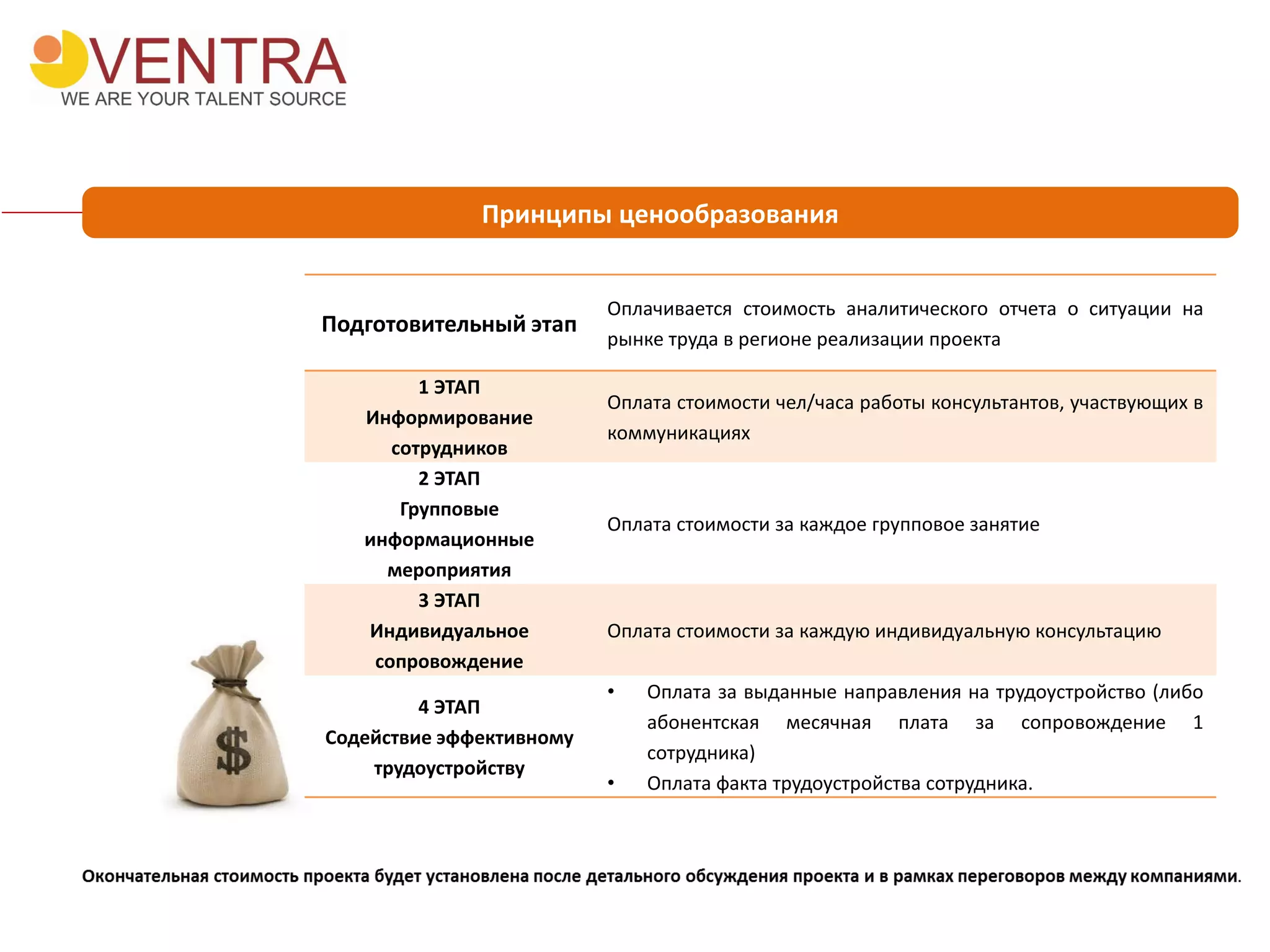 Подготовительный этап
Оплачивается стоимость аналитического отчета о ситуации на
рынке труда в регионе реализации проекта
1 ЭТАП
Информирование
сотрудников
Оплата стоимости чел/часа работы консультантов, участвующих в
коммуникациях
2 ЭТАП
Групповые
информационные
мероприятия
Оплата стоимости за каждое групповое занятие
3 ЭТАП
Индивидуальное
сопровождение
Оплата стоимости за каждую индивидуальную консультацию
4 ЭТАП
Содействие эффективному
трудоустройству
• Оплата за выданные направления на трудоустройство (либо
абонентская месячная плата за сопровождение 1
сотрудника)
• Оплата факта трудоустройства сотрудника.
Принципы ценообразования
 