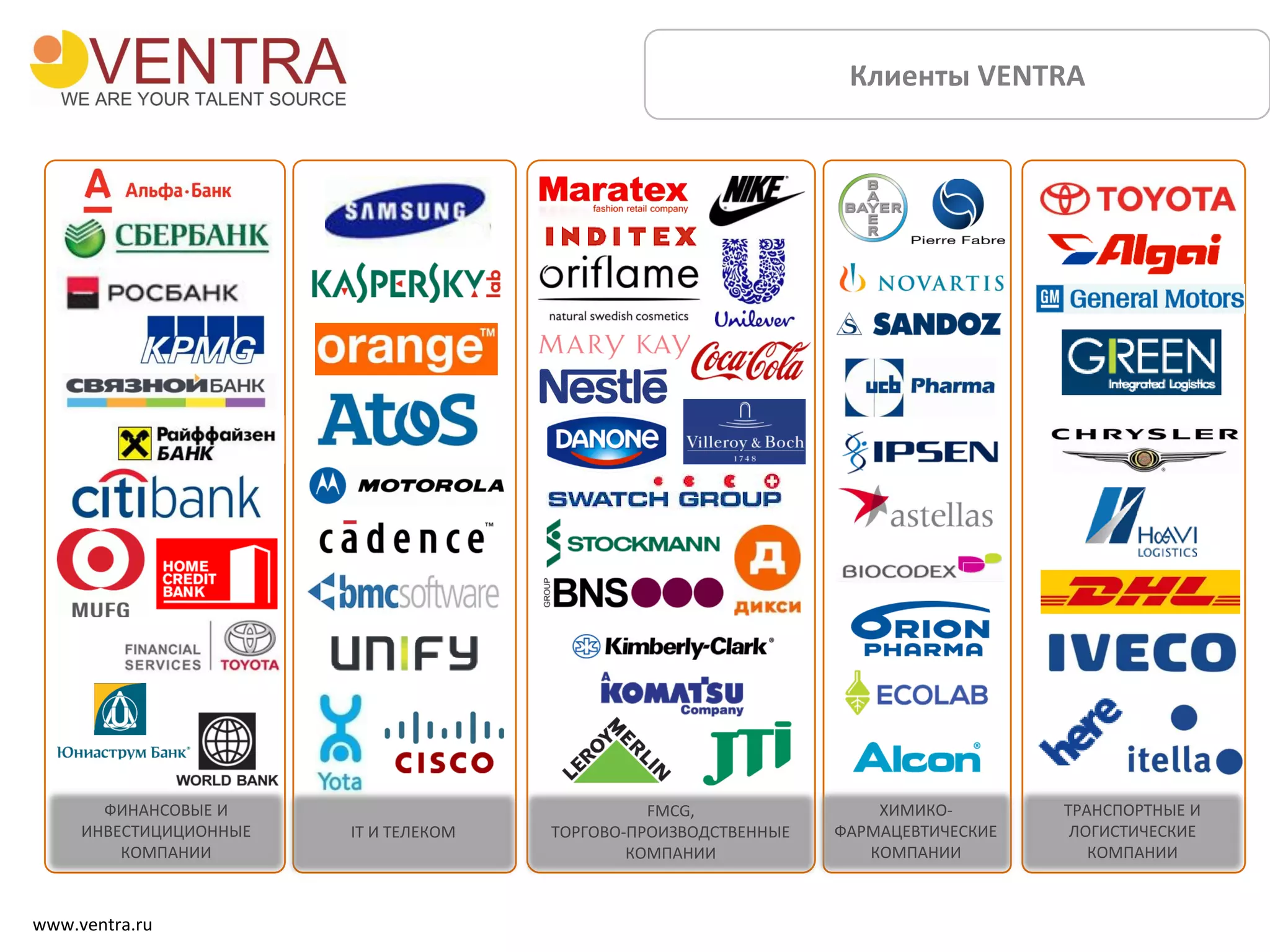 Клиенты VENTRA
www.ventra.ru
ФИНАНСОВЫЕ И
ИНВЕСТИЦИЦИОННЫЕ
КОМПАНИИ
IT И ТЕЛЕКОМ
FMCG,
ТОРГОВО-ПРОИЗВОДСТВЕННЫЕ
КОМПАНИИ
ХИМИКО-
ФАРМАЦЕВТИЧЕСКИЕ
КОМПАНИИ
ТРАНСПОРТНЫЕ И
ЛОГИСТИЧЕСКИЕ
КОМПАНИИ
 