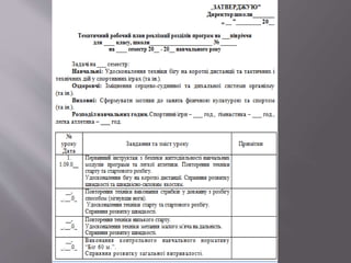 Оформлення документації вчителя фізичної культури