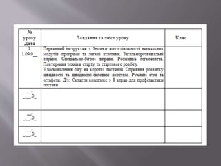 Оформлення документації вчителя фізичної культури