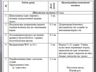 Оформлення документації вчителя фізичної культури