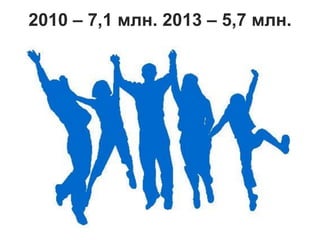 2010 – 7,1 млн. 2013 – 5,7 млн.
 