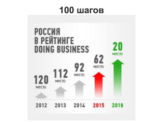 100 шагов
 