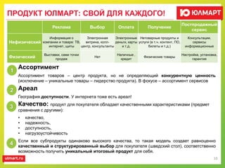 ПРОДУКТ ЮЛМАРТ: СВОЙ ДЛЯ КАЖДОГО!
10
Реклама Выбор Оплата Получение
Постпродажный
сервис
Нефизический
Информация о
компании и товаре: ТВ,
интернет, щиты
Электронная
витрина, колл-
центр, консультанты
Электронные
деньги, карты
и т.д.
Нетоварные продукты и
услуги (в т.ч. контент, ПО,
билеты и т.д.)
Консультации,
сервисы
информационные
Физический
Выставки, сами точки
продаж
Нет
Наличные ,
кредит
Физические товары
Настройка, установка,
гарантия
Ассортимент
Ассортимент товаров – центр продукта, но не определяющий конкурентную ценность
(исключение – уникальные товары – лидерство продукта). В фокусе – ассортимент сервисов
1
Ареал
География доступности. У интернета тоже есть ареал!
2
Качество: продукт для покупателя обладает качественными характеристиками (предмет
сравнения с другими):
• качество,
• надежность,
• доступность,
• нагрузоустойчивость
3
Если все субпродукты одинаково высокого качества, то такая модель создает равноценно
качественный и структурированный выбор для покупателя (шведский стол), соответственно
возможность получить уникальный итоговый продукт для себя.
4
 