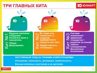 Кит№1
Видение компании
в будущем.
Основные цели и
показатели.
Общая
фокусировка.
Кит№2
Во главе угла
покупатель и
создание
АДЕКВАТНОГО
продукта для него.
Эффективность
платформы.
Кит№3
Система
управления:
удержание
стандартов +
развитие на основе
гибкого
планирования.
Дисциплина
исполнения.
18
ТРИ ГЛАВНЫХ КИТА
ПОСТОЯННЫЙ УХОД ЗА ТОНКИМИ КОМПЕТЕНЦИЯМИ:
Отношение, лояльность, мотивация, вовлеченность.
Больше активных участников а не зрителей.
 