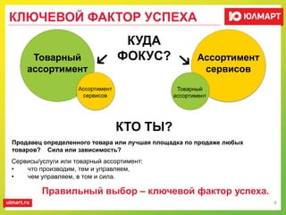 КЛЮЧЕВОЙ ФАКТОР УСПЕХА
8
Товарный
ассортимент
Ассортимент
сервисов
Ассортимент
сервисов
Товарный
ассортимент
Продавец определенного товара или лучшая площадка по продаже любых
товаров? Сила или зависимость?
КТО ТЫ?
Сервисы/услуги или товарный ассортимент:
• что производим, тем и управляем,
• чем управляем, в том и сила.
Правильный выбор – ключевой фактор успеха.
КУДА
ФОКУС?
 