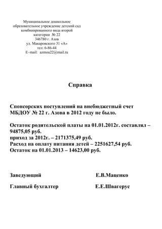 Муниципальное дошкольное
образовательное учреждение детский сад
комбинированного вида второй
категории № 22
346780 г. Азов
ул. Макаровского 31 «А»
тел: 6-86-44
E–mail: azmou22@mail.ru
Справка
Спонсорских поступлений на внебюджетный счет
МБДОУ № 22 г. Азова в 2012 году не было.
Остаток родительской платы на 01.01.2012г. составлял –
94875,05 руб.
приход за 2012г. – 2171375,49 руб.
Расход на оплату питания детей – 2251627,54 руб.
Остаток на 01.01.2013 – 14623,00 руб.
Заведующий Е.В.Маценко
Главный бухгалтер Е.Е.Швагерус