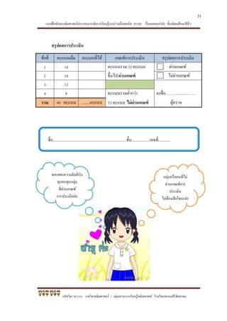 แบบฝึกทักษะคณิตศาสตร์ประกอบการจัดการเรียนรู้แบบร่วมมือเทคนิค STAD เรื่องเลขยกกาลัง ชั้นมัธยมศึกษาปีที่ 1
รหัสวิชา ค21101 รายวิชาคณิตศาสตร์ 1 กลุ่มสาระการเรียนรู้คณิตศาสตร์ โรงเรียนพรหมคีรีพิทยาคม
สรุปผลการประเมิน
ข้อที่ คะแนนเต็ม คะแนนที่ได้ เกณฑ์การประเมิน สรุปผลการประเมิน
1 10 คะแนนรวม 32 คะแนน ผ่านเกณฑ์
2 10 ขึ้นไป ผ่านเกณฑ์ ไม่ผ่านเกณฑ์
3 12
4 8 คะแนนรวมต่ากว่า ลงชื่อ………...…...……
รวม 40 คะแนน ........คะแนน 32 คะแนน ไม่ผ่านเกณฑ์ ผู้ตรวจ
ชื่อ.........................................................................ชั้น..................เลขที่............
กลุ่มหรือคนที่ไม่
ผ่านเกณฑ์การ
ประเมิน
ไม่ต้องเสียใจนะค่ะ
ขอแสดงความยินดีกับ
ทุกคนทุกกลุ่ม
ที่ผ่านเกณฑ์
การประเมินค่ะ
31
 