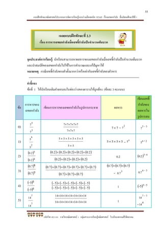 แบบฝึกทักษะคณิตศาสตร์ประกอบการจัดการเรียนรู้แบบร่วมมือเทคนิค STAD เรื่องเลขยกกาลัง ชั้นมัธยมศึกษาปีที่ 1
รหัสวิชา ค21101 รายวิชาคณิตศาสตร์ 1 กลุ่มสาระการเรียนรู้คณิตศาสตร์ โรงเรียนพรหมคีรีพิทยาคม
เฉลยแบบฝึกทักษะที่ 2.3
เรื่อง การหารเลขยกกาลังเมื่อเลขชี้กาลังเป็นจานวนเต็มบวก
จุดประสงค์การเรียนรู้ นักเรียนสามารถหาผลหารของเลขยกกาลังเมื่อเลขชี้กาลังเป็นจานวนเต็มบวก
และนาสมบัติของเลขยกกาลังไปใช้ในการคานวณและแก้ปัญหาได้
หมายเหตุ กรณีเลขชี้กาลังของตัวตั้งมากกว่าหรือเท่ากับเลขชี้กาลังของตัวหาร
คาชี้แจง
ข้อที่ 1 ให้นักเรียนเติมคาตอบลงในช่องว่างของตารางให้ถูกต้อง (ข้อละ 3 คะแนน)
ข้อ
การหารของ
เลขยกกาลัง
เขียนการหารของเลขยกกาลังในรูปการกระจาย ผลหาร
เขียนเลขชี้
กาลังของ
ผลหารใน
รูปการลบ
0)
3
5
7
7
777
77777


77 = 2
7 3-5
7
1)
2
6
5
5
55
555555


5555  =
45 26-5
2)
 
 4
5
0.2
0.2          
       2.02.02.02.0
2.02.02.02.02.0


0.2   45
0.2
3)
 
 3
6
0.7
0.7            
     7.07.07.0
7.07.07.07.07.07.0

      0.70.70.7 
= 3
0.7
3-6
0.7
4)
 
 5
5
5-
5-          
         55555
55555




1   5-55-
5)
7
7
14
14
4444444
441441414114
1111111
11


1
7-7
14
= 0
14
55
 