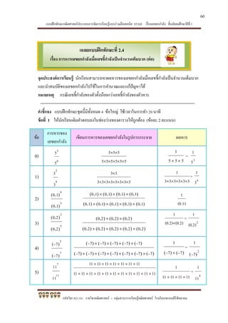 แบบฝึกทักษะคณิตศาสตร์ประกอบการจัดการเรียนรู้แบบร่วมมือเทคนิค STAD เรื่องเลขยกกาลัง ชั้นมัธยมศึกษาปีที่ 1
รหัสวิชา ค21101 รายวิชาคณิตศาสตร์ 1 กลุ่มสาระการเรียนรู้คณิตศาสตร์ โรงเรียนพรหมคีรีพิทยาคม
เฉลยแบบฝึกทักษะที่ 2.4
เรื่อง การหารเลขยกกาลังเมื่อเลขชี้กาลังเป็นจานวนเต็มบวก (ต่อ)
จุดประสงค์การเรียนรู้ นักเรียนสามารถหาผลหารของเลขยกกาลังเมื่อเลขชี้กาลังเป็นจานวนเต็มบวก
และนาสมบัติของเลขยกกาลังไปใช้ในการคานวณและแก้ปัญหาได้
หมายเหตุ กรณีเลขชี้กาลังของตัวตั้งน้อยกว่าเลขชี้กาลังของตัวหาร
คาชี้แจง แบบฝึกทักษะชุดนี้มีทั้งหมด 4 ข้อใหญ่ ใช้เวลาในการทา 20 นาที
ข้อที่ 1 ให้นักเรียนเติมคาตอบลงในช่องว่างของตารางให้ถูกต้อง (ข้อละ 2 คะแนน)
ข้อ
การหารของ
เลขยกกาลัง
เขียนการหารของเลขยกกาลังในรูปการกระจาย ผลหาร
0)
6
3
5
5
555555
555


555
1

=
3
5
1
1)
8
2
3
3
33333333
33


333333
1

=
6
3
1
2)
5
4
10
10
)(
)(
.
.
)()()()()(
)()()()(
.....
....
1010101010
10101010


(0.1)
1
3) 5
3
20
20
)(
)(
.
.
)()()()()(
)()()(
.....
...
2020202020
202020


(0.2)(0.2)
1

=
2
(0.2)
1
4)
7
5
7
7
)(
)(


)()()()()()()(
)()()()()(
7777777
77777




)()( 77
1
 
=
2
7
1
)(
5) 11
7
11
11
1111111111111111111111
11111111111111


11111111
1

=
4
11
1
60
 