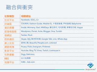 融合與衝突
社群類型 相關網站
社交平台 Facebook, SOCL, G+
討論區 巴哈姆特, Fashion Guide, Mobile 01, 卡提諾論壇, 伊莉論壇, Babyhome
資訊媒體 Inside, Womany, iSwii, MMDays, 數位時代, 宅宅新聞, 華爾街日報, Vogue
部落格服務 Wordpress, Pixnet, Xuite, Blogger, Sina, Tumblr
微網誌 Twitter, Plurk
即時通訊 Skype, QQ, 雅虎即時通, Google Talk, Line, Whats App
線上交友 愛情公寓, Beautiful People.com, Linkined
網路相簿 Picasa, Flickr, Instrgram, Pinterest
影音平台 Youtube, Blog TV, Vines, Twitch, Livehouse.in
社群書籤 Digg, Delicious,
BBS 台大批踢踢
知識平台 知識+, Ask.com
 