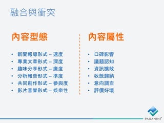 融合與衝突
內容型態
• 新聞報導形式 – 速度
• 專業文章形式 – 深度
• 趣味分享形式 – 廣度
• 分析報告形式 – 準度
• 共同創作形式 – 參與度
• 影片音樂形式 – 娛樂性
內容屬性
• 口碑影響
• 議題認知
• 資訊擴散
• 收斂歸納
• 意向調查
• 評價好壞
 