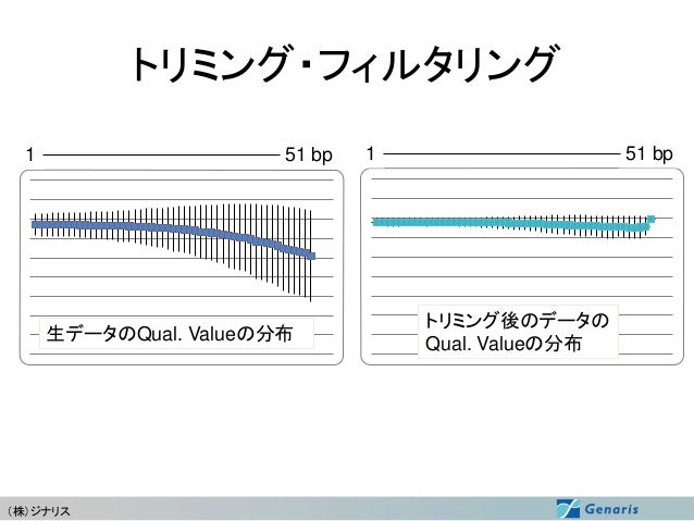 NGS現場の会 第3回 モーニング教育セッション 配布用資料 「いまさら聞けない NGS超!入門」NGS現場の会 第3回 モーニング教育セッション 配布用資料 「いまさら聞けない NGS超!入門」