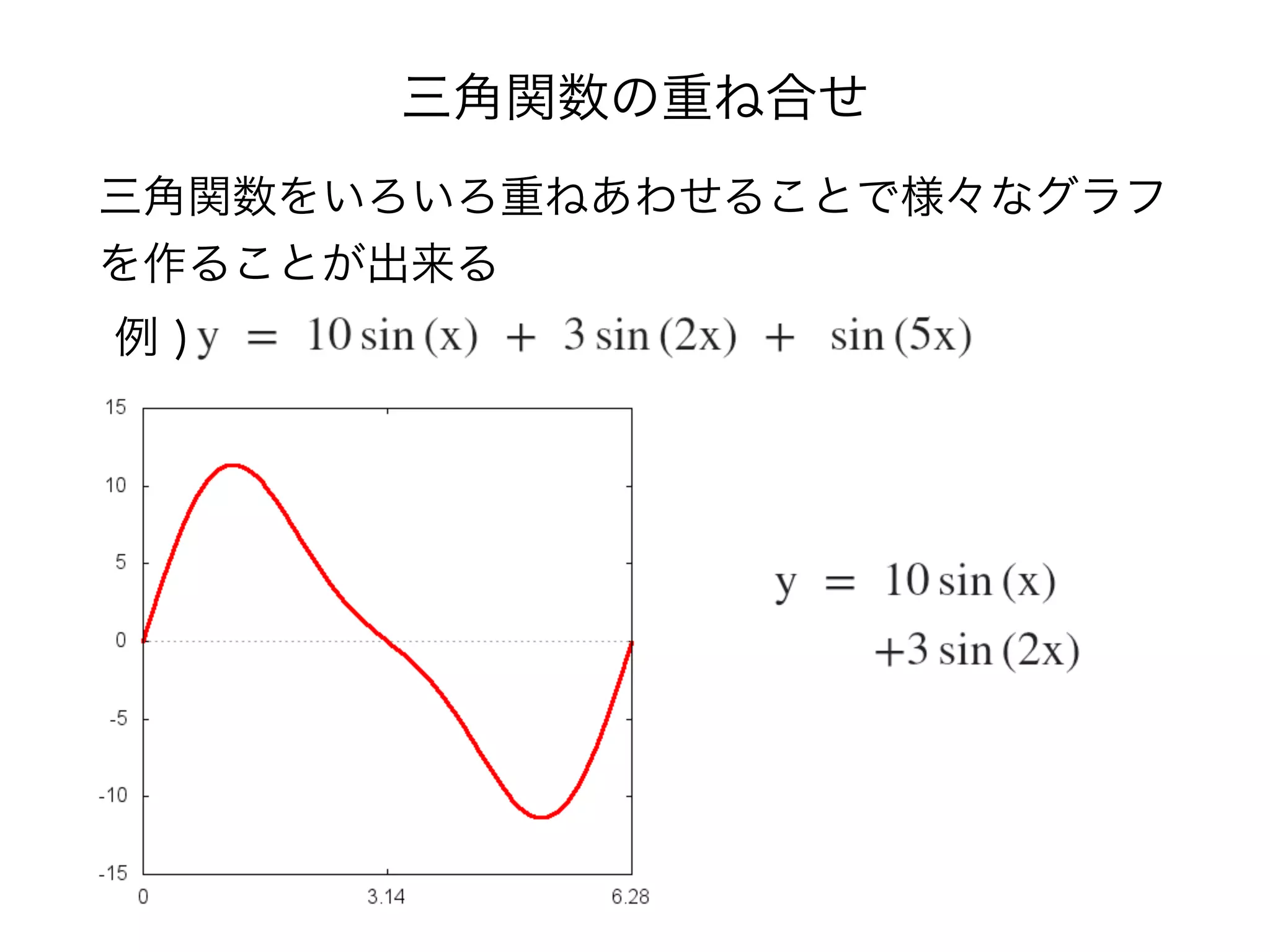三角関数の重ね合せ
三角関数をいろいろ重ねあわせることで様々なグラフ
を作ることが出来る
例 )
 