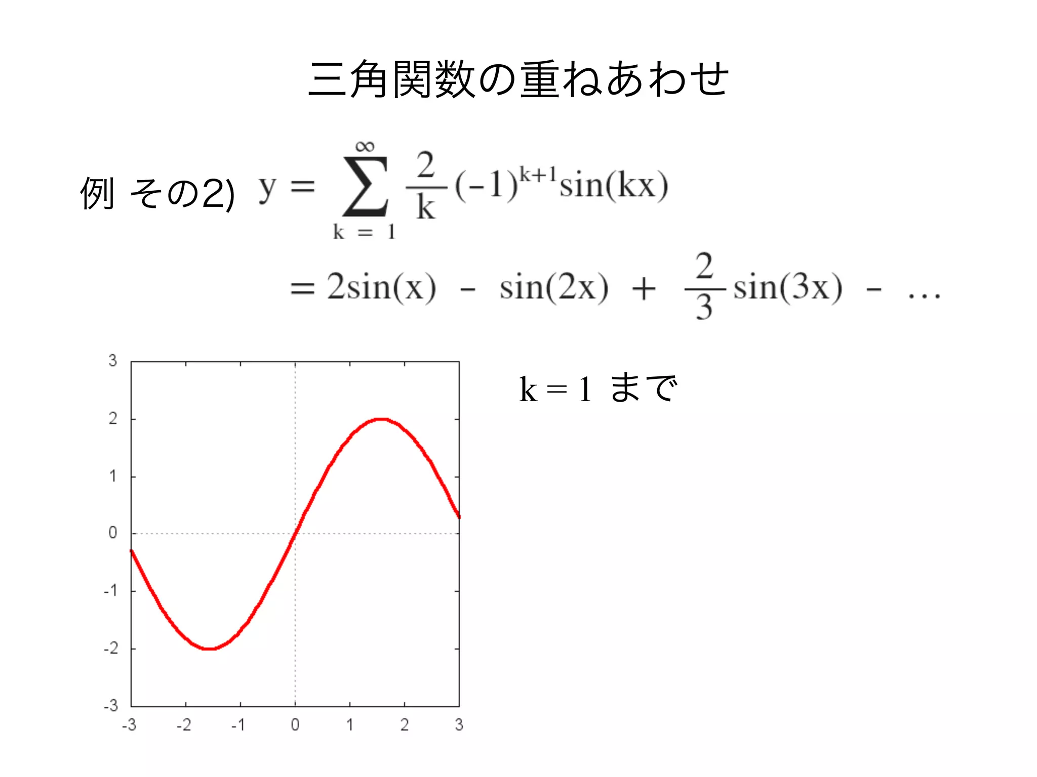 三角関数の重ねあわせ
例 その2)
k = 1 まで
 