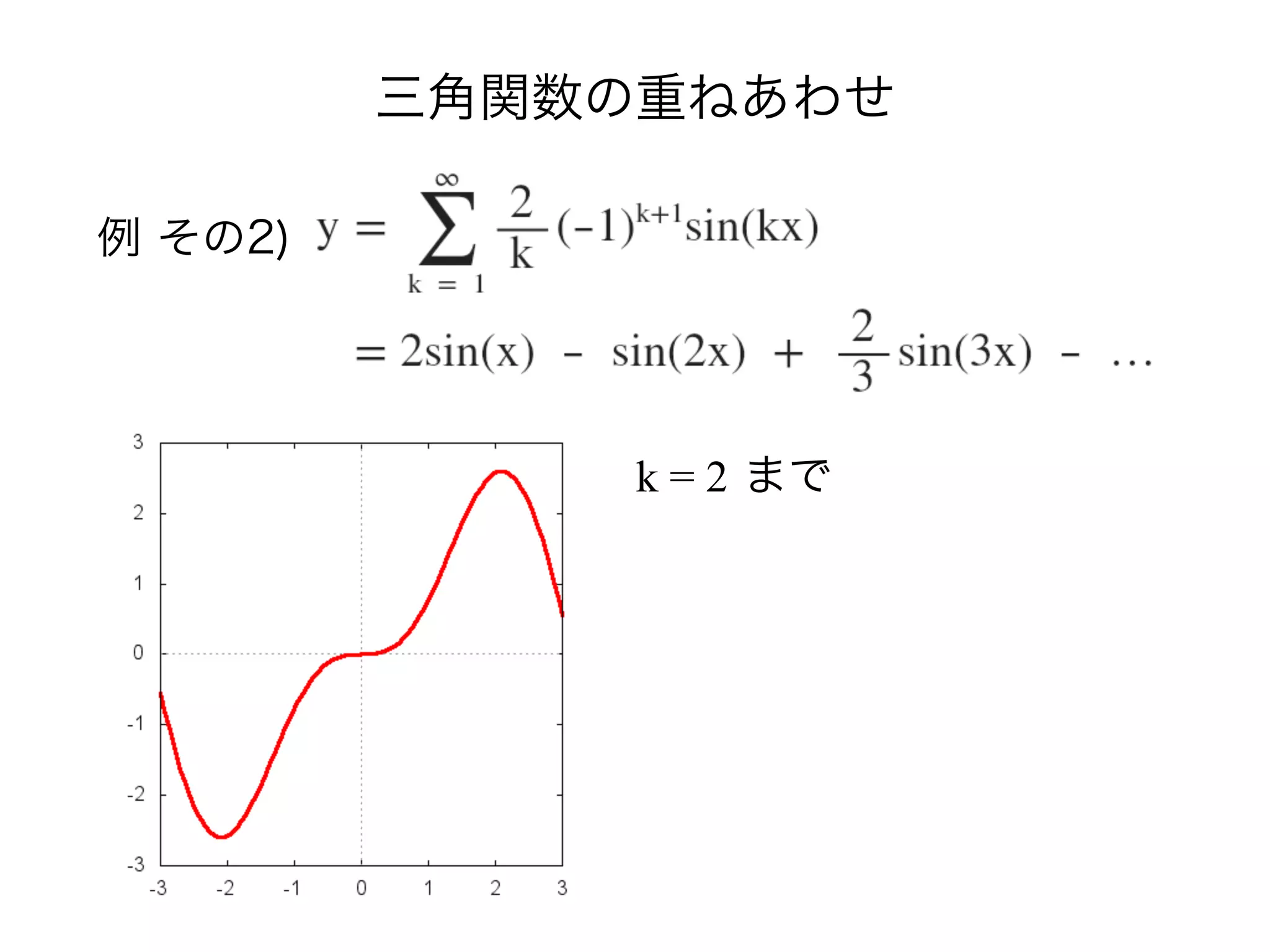 三角関数の重ねあわせ
例 その2)
k = 2 まで
 