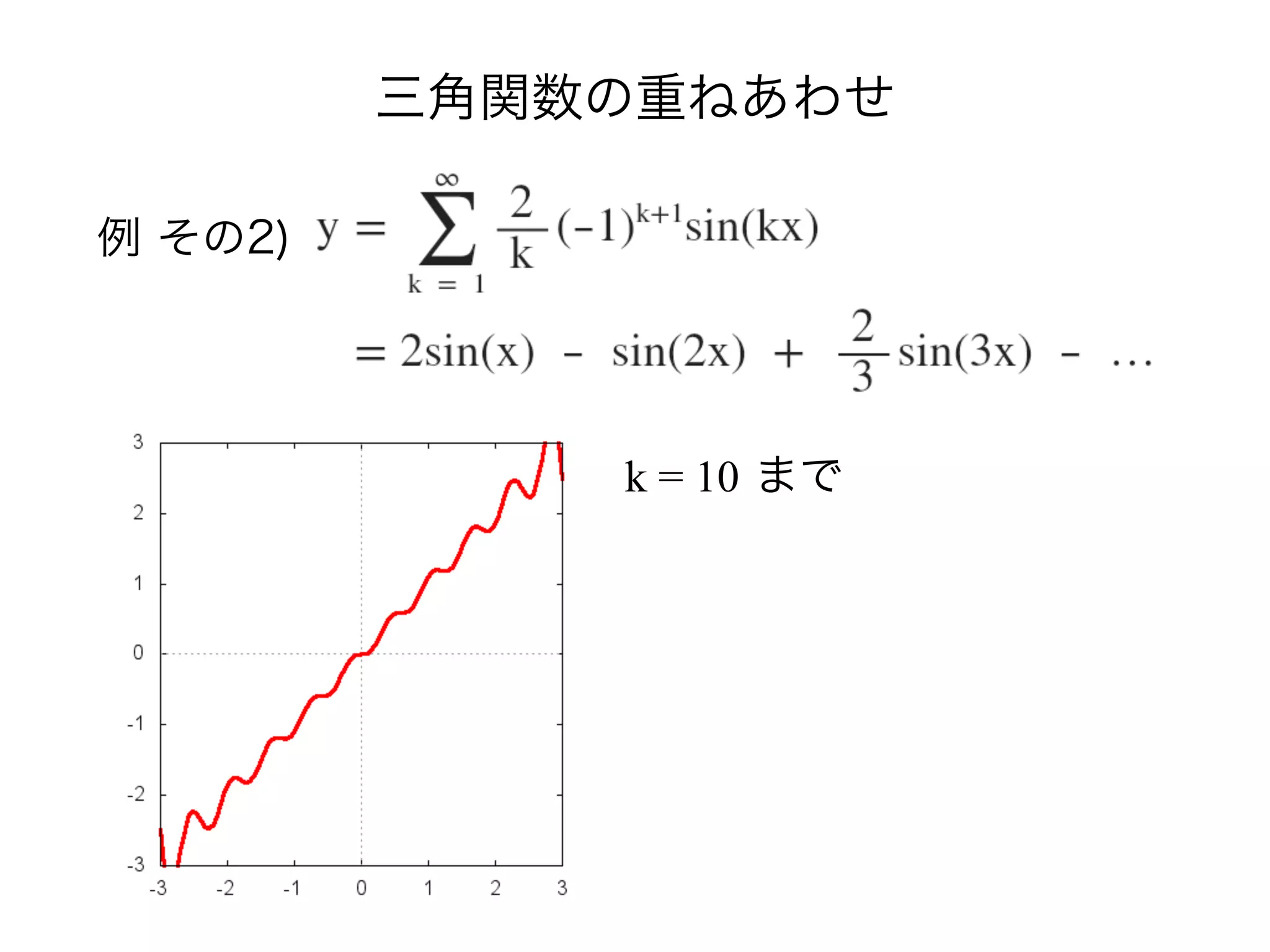 三角関数の重ねあわせ
例 その2)
k = 10 まで
 