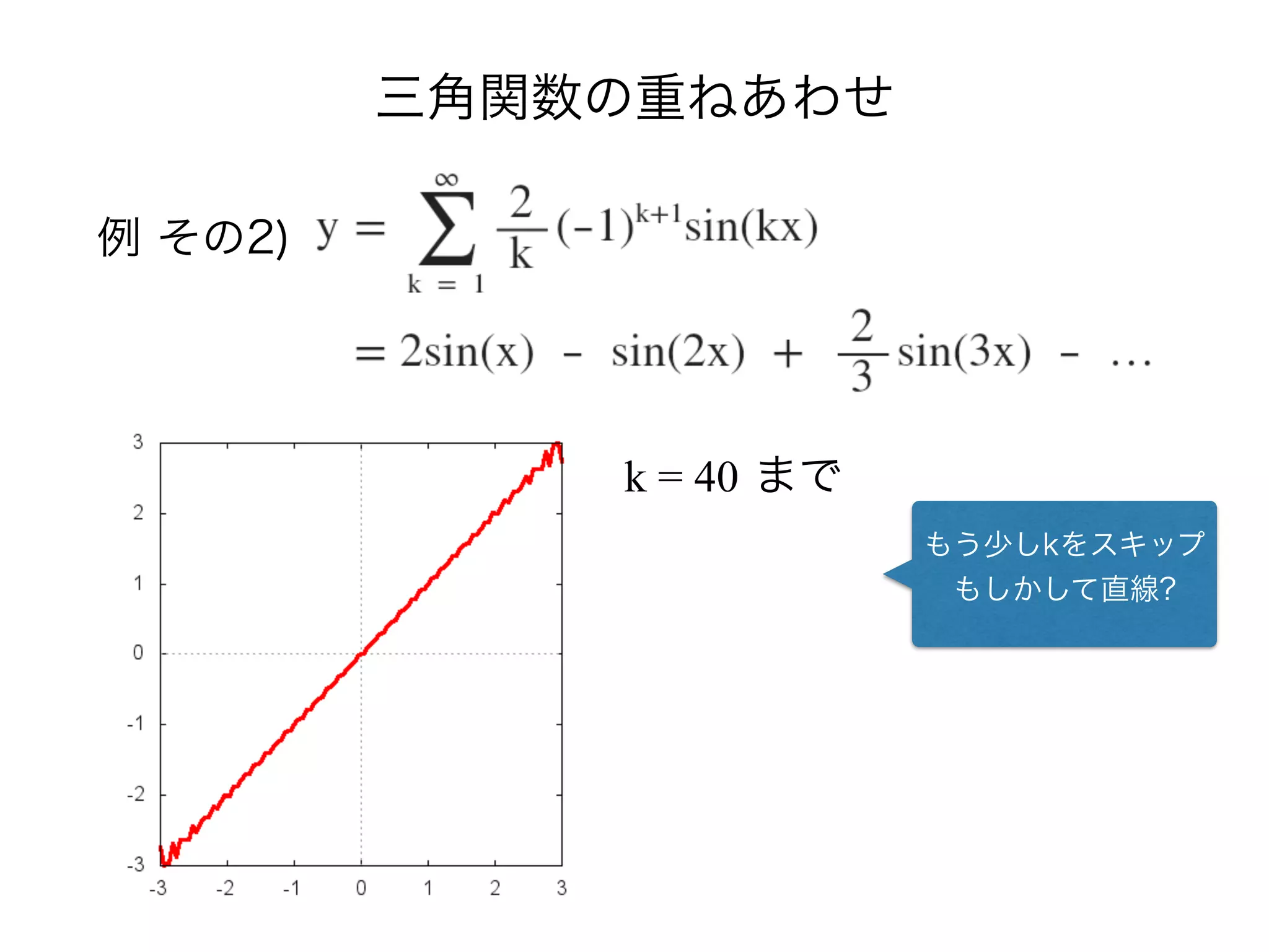 三角関数の重ねあわせ
例 その2)
k = 40 まで
もう少しkをスキップ
もしかして直線?
 
